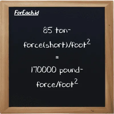 85 ton-force(short)/foot<sup>2</sup> is equivalent to 170000 pound-force/foot<sup>2</sup> (85 tf/ft<sup>2</sup> is equivalent to 170000 lbf/ft<sup>2</sup>)